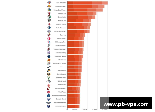 NBA球队盈利机制及商业模式探析